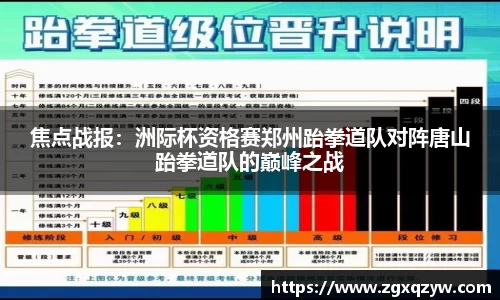 焦点战报：洲际杯资格赛郑州跆拳道队对阵唐山跆拳道队的巅峰之战