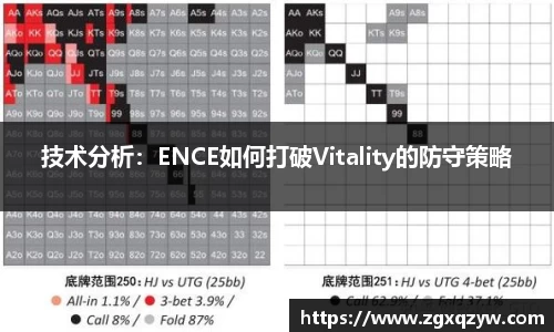 技术分析：ENCE如何打破Vitality的防守策略