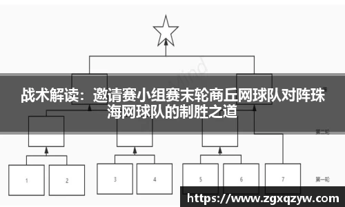 战术解读：邀请赛小组赛末轮商丘网球队对阵珠海网球队的制胜之道