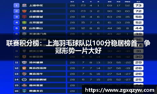 联赛积分榜：上海羽毛球队以100分稳居榜首，争冠形势一片大好