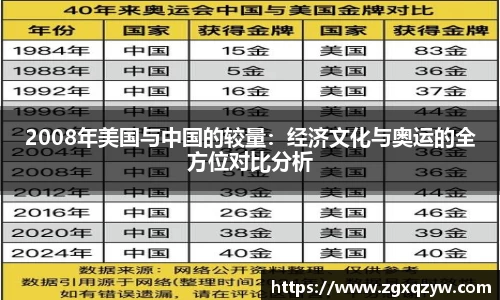 2008年美国与中国的较量：经济文化与奥运的全方位对比分析